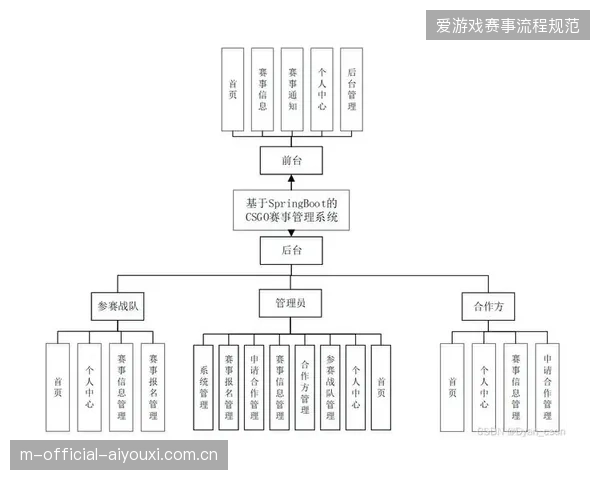 赛事资产管理架构已转向版权全链路追踪以应对非法串流侵权